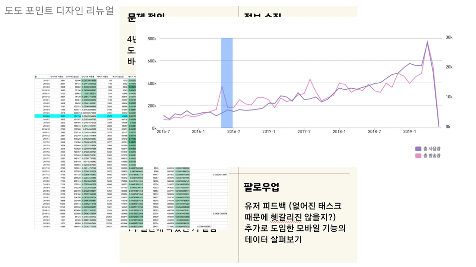 데이터 드리븐 UX